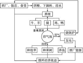 珠江流域紅水河段優(yōu)勢自然條件及農業(yè)可持續(xù)發(fā)展模式探析